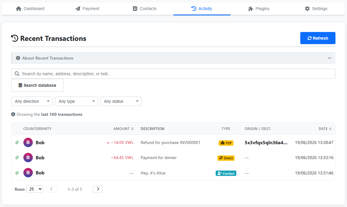 Alice's Activity tab — Recent Transactions list with a P2P row to Bob, ≈−14.00 VWL, description 'Refund for purchase INV000001'; below it a Direct row to Bob from earlier and the original Contact request rows