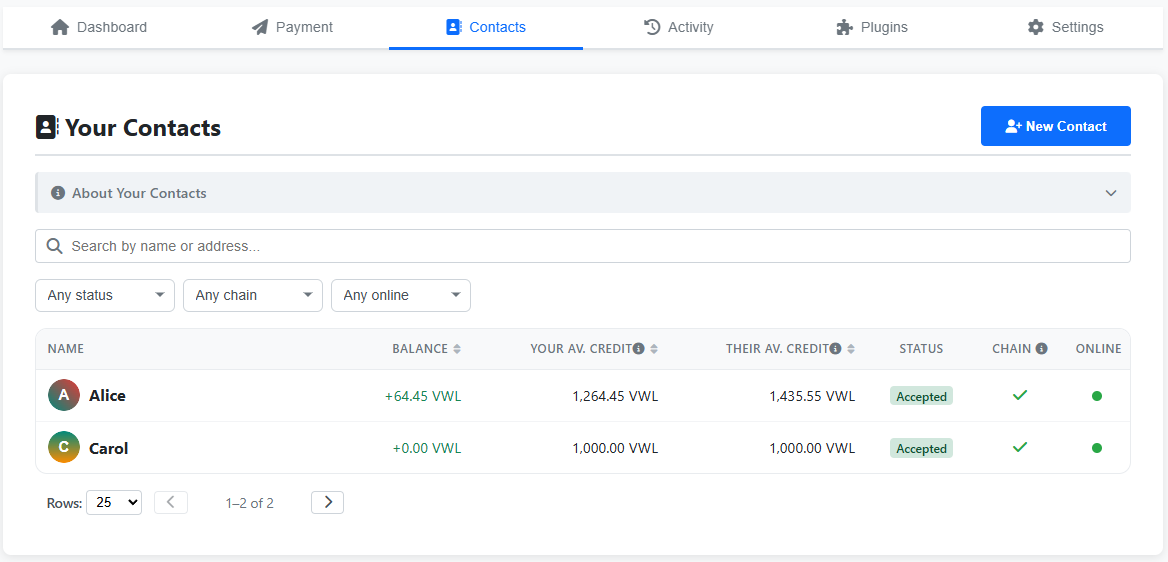 Bob's Contacts tab — Alice and Carol both listed with status Accepted, balance and credit columns populated for each