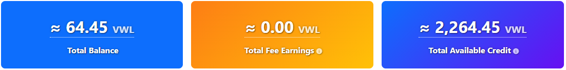 Bob's Dashboard cards after the relay — Total Balance 64.45 VWL, Total Fee Earnings 0.00 VWL, Total Available Credit 2,264.45 VWL