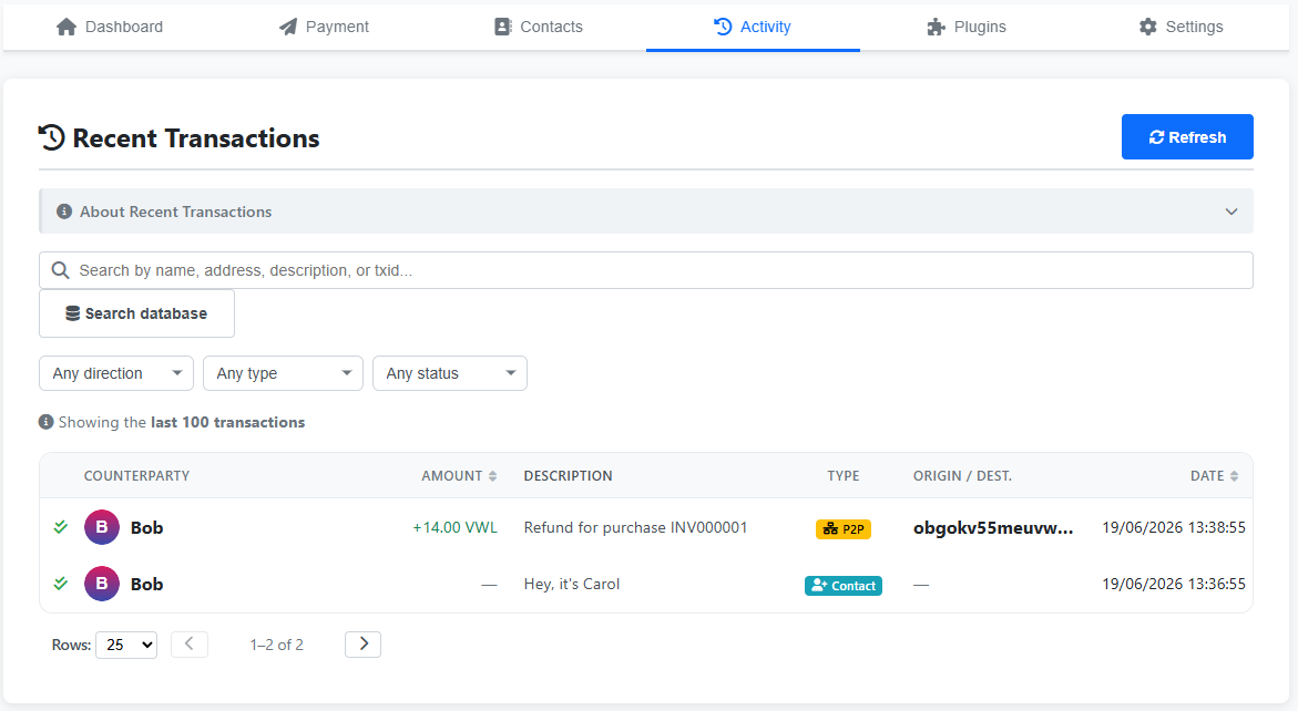 Carol's Activity tab — a single P2P row with counterparty Bob, +14.00 VWL, description 'Refund for purchase INV000001', origin column showing Alice's onion-address prefix