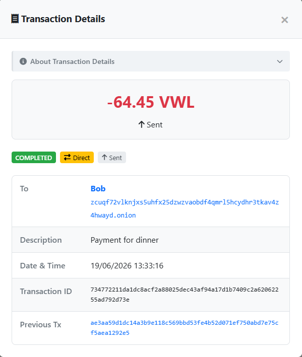 Transaction Details modal — -64.45 VWL Sent, COMPLETED / Direct / Sent badges, To: Bob with onion address, Description 'Payment for dinner', Date & Time, Transaction ID, and Previous Tx
